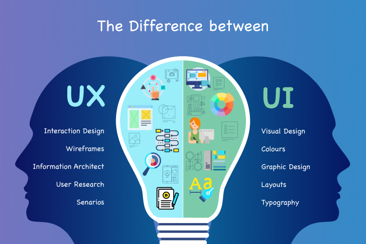 What is UI & UX Design?