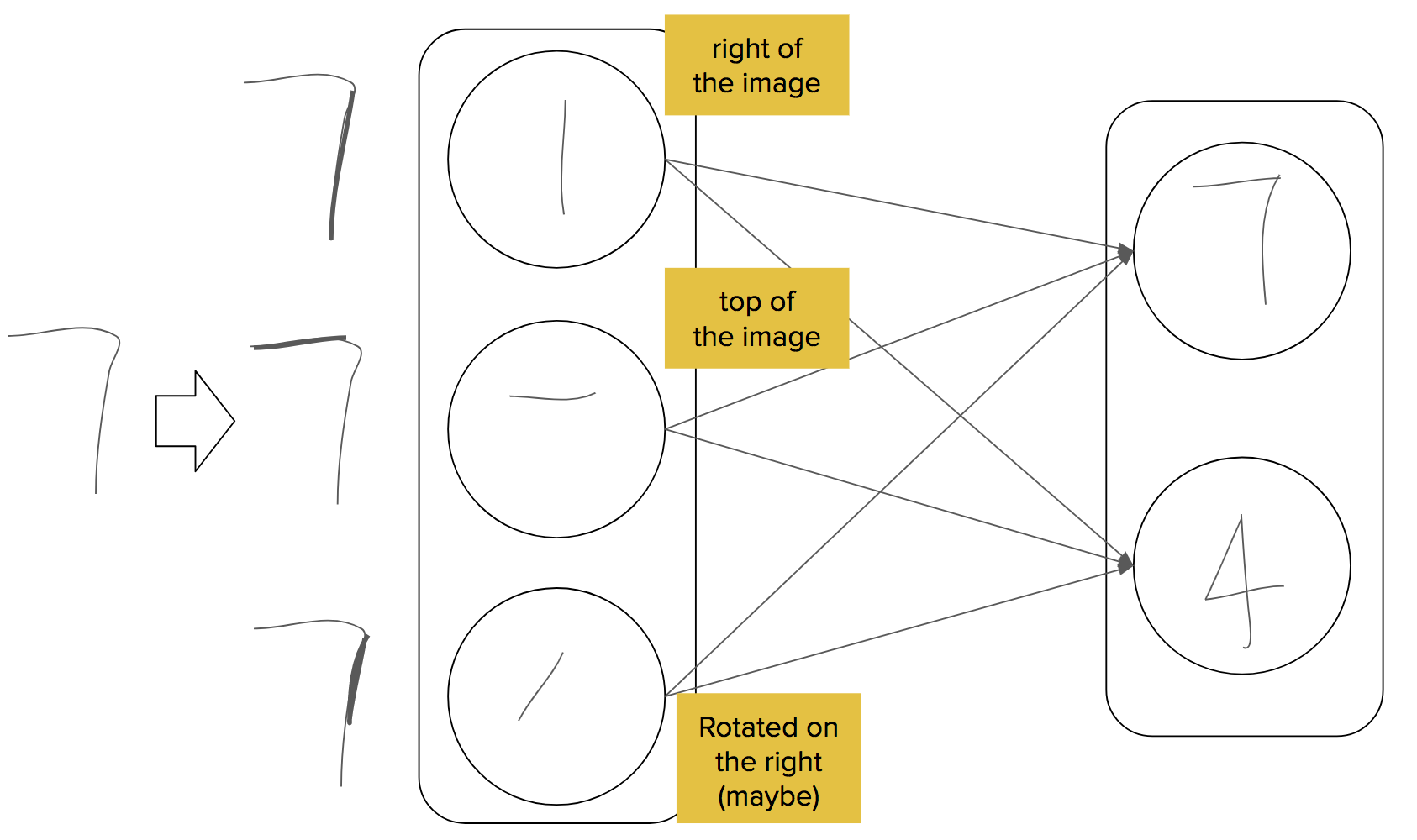 Artificial Intelligence: Capsule Networks