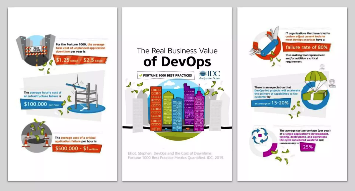 DevOps Kültürü ve Pratikleri